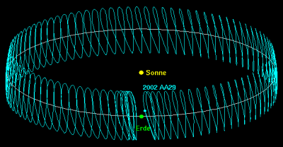 Schema dell'orbita di 2002 - AA - 29