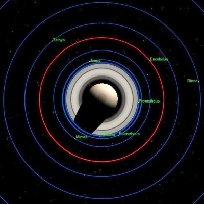 Schema dell'orbita di ENCELADO