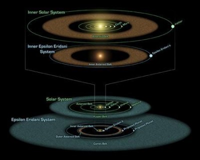 Schema del Sistema Solare a confronto con il sistema Epsilon Eridani