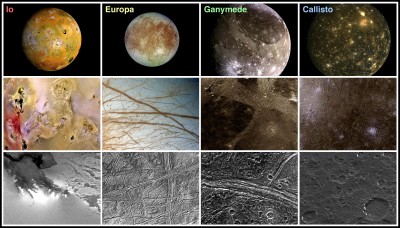 Collage di immagini delle 4 lune di Giove