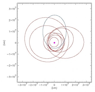 Orbite di 27 satelliti naturali di URANO