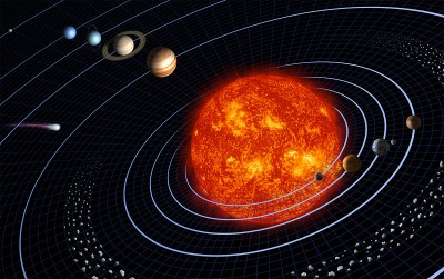 Schema in prospettiva del Sistema Solare