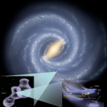 Schema delal posizione del Sole nella Via Lattea (clikka sull)