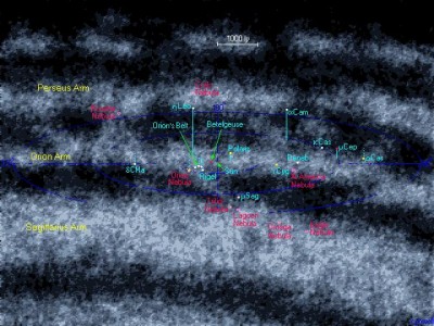 Schema dei bracci galattici vicino al Sole