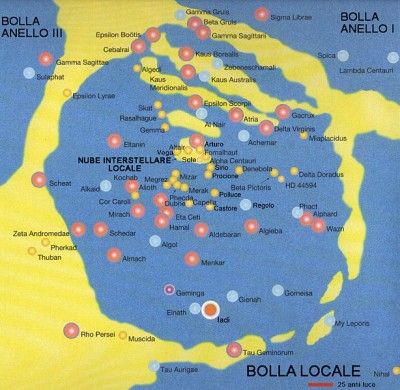 Schema dei vicini di casa della Bolla Locale