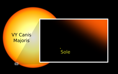 Rappresentazione di VY Canis Majoris confrontata con il Sole