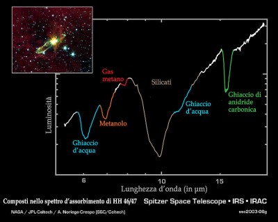 Oggetto HH 46 - 47: diagramma della composizione molecolare dell oggetto