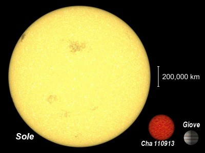 Schema di confronto fra il nostro Sole, Giove e la nana bruna CHA 110913