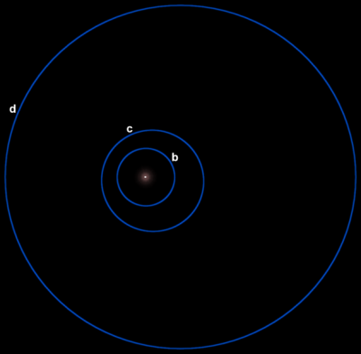 Schema delle orbite dei pianeti attorno a GLIESE 581