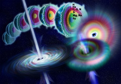 Schema del collasso di una stella massiccia, della produzione dei lampi gamma dai poli e conseguente nascita di un buco nero.