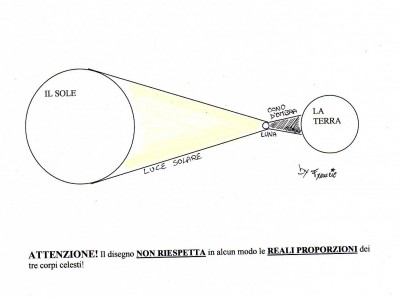 Schema dell'eclisse di Sole