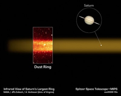 Saturno - il nuovo anello visto allinfrarosso da Spitzer