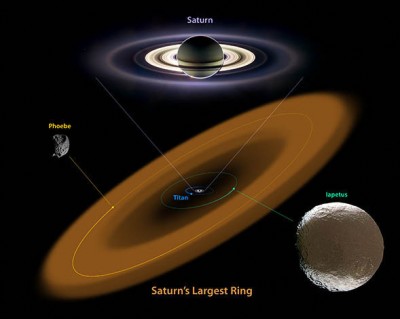 Saturno - schema del sistema saturniano rivisto e aggiornato