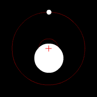Schema delle orbite di due corbi attorno a un baricentro comune