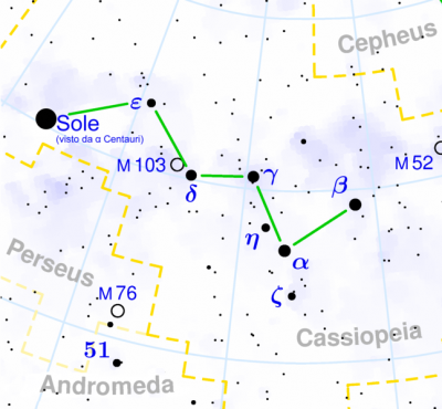 Il Sole visto dal Alfa Centauri