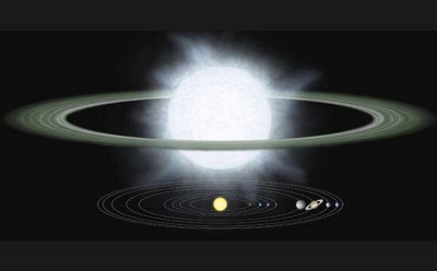 Schema della grandezza della Stella Pistola rispetto al Sistema Solare