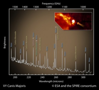 Spettro ottenuto dall'analisi di VY Canis Majoris