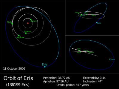 Schyema dellorbita di Eris all'interno del Sistema Solare - Copyright degli aventidiritto