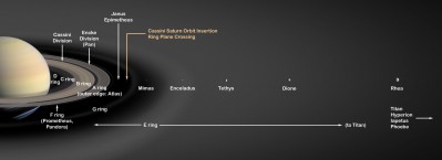 Schema degli anelli e delle lune di Saturno - copyright degli aventi diritto