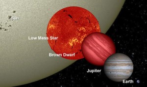 Rappresentazione artistica in scala dal Sole alla Terra. La nana brunna occupa lo spazio centrale. Copyright degli aventi diritto