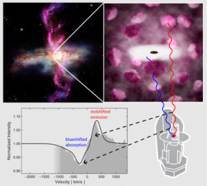 Schema dei venti galattici che spazzano una galassia - credits: ESA/Herschel