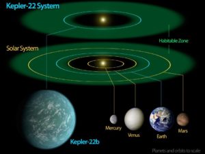 Rappresentazione artisitca della posizione dell'esopianeta Kepler 22b - Credits: NASA-Ames-JPL Caltech