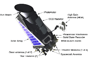 Schema del telescopio Kepler nelle sue parti fondamentali- Credits: NASA