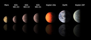 Piccolo schema dei pianeti più piccoli fin'ora scoperti - Credits: NASA/JPL