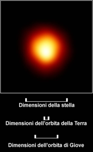 Betelgeuse e le sue dimensioni confrontate con quelle del Sistema Solare - Credits: NASA