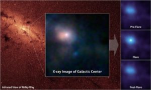 Nube G2 e il flash luminoso prodotto da una piccola quantità della stessa che è caduta nel buco nero galattico - Credits: NASA- JPL Caltech