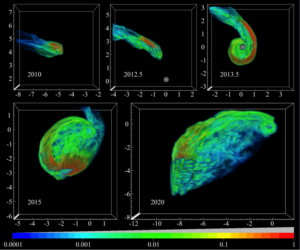 Nube G2 e il suo andamento attorno al buco nero galattico - Credits: P. Anninos, P. C. Fragile, J. Wilson, & Stephen D. Murray, Astrophysical Journal,