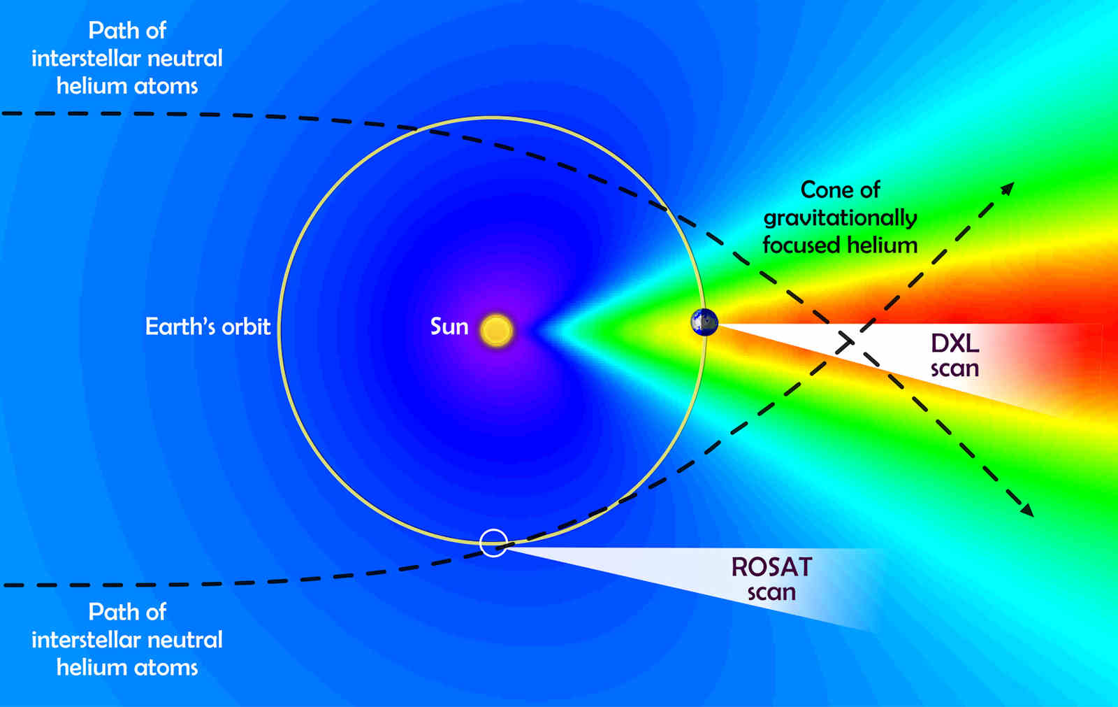 Schema relativa alla bolal di gas incandescente rilevata nella nostra galassia - Credits: NASA