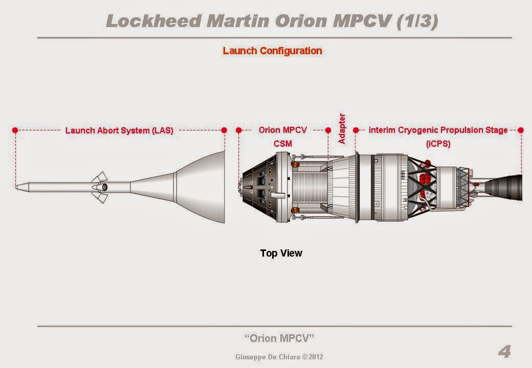 Disegno che illustra la configurazione al lancio per lo EFT-1 - Credit: Giuseppe De Chiara