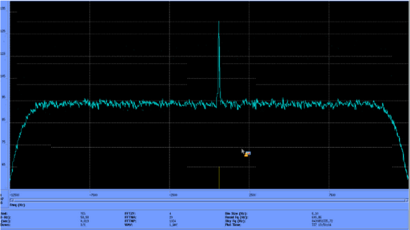 Telemetria del segnale di risveglio di Rosetta - Credits: ESA