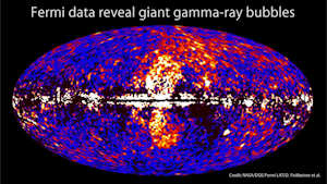 Hubble e le Fermi Bubbles