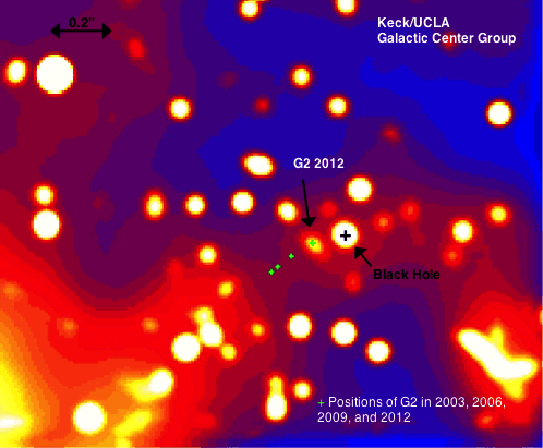 Le varie posizioni della G2 dal 2003 al 2012 - Credits: Keck/UCLA