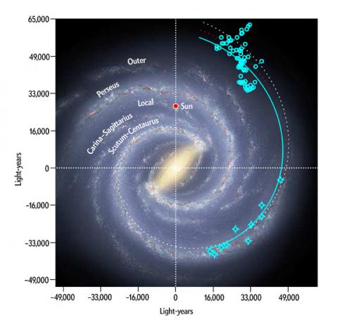 Illustrazione della possibile estensione del braccio Scudo-Centauro. - Credits: Yan Sun-Robert Hurt NASA-JPL Caltech-SSC