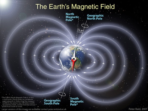 Rappresentazione del campo magnetico.