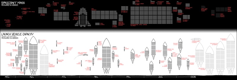 Quanti cavalli per fare.... - Credits: xkcd.com