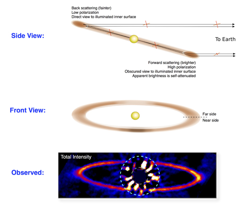 Schema della stella HR 4796A - Credits:  Marshall Perrin (Space Telescope Science Institute)