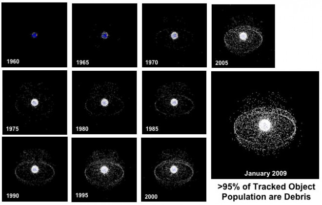 La crescita dei detriti spaziali dal 1960 al 2009 - Credits: NASA