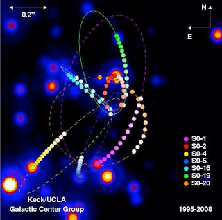 Moto delle stelle in un raggio di 0,02 parsec attorno a una massa invisibile nel centro della Via lattea. Gli spostamenti sono stati tracciati nell'arco di 13 anni - Credits: A. Ghez.