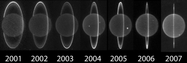 Inclinazione di Urano e osservabilità degli anelli - Credits Imke de Pater, Seran Gibbard, Heidi Hammel / W. M. Keck Observatory