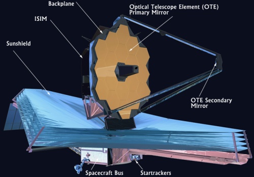 Rappresentazione delle varie parti del James Webb Space Telescope (JWSP) - Credits: NASA