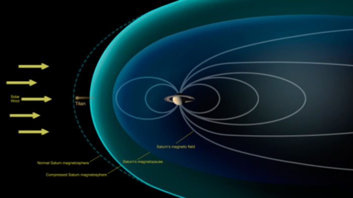 Rappresentazione del campo magnetico prodotto da Saturno e della posizione della luna Titano - Credits: NASA / JPL-Caltech