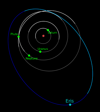 Grafico che mostra l'orbita di Eris rispetto ad altri corpi maggiori oltre l'orbita di Saturno. - Credits: astrograph.com