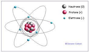 Struttura di un atomo