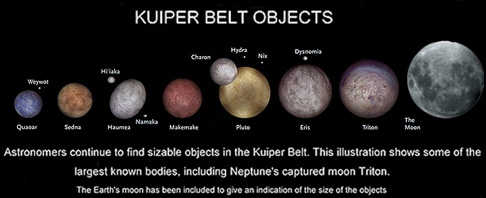 Comparazione di alcuni oggetti della Fascia di Kuiper con la nostra Luna - Copyright degli aventi diritto