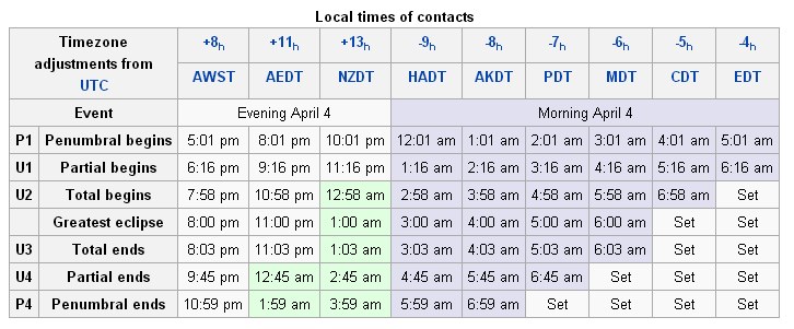 Orari dell'eclissi di Luna del 4 aprile 2015 - Fonte: Wikipedia